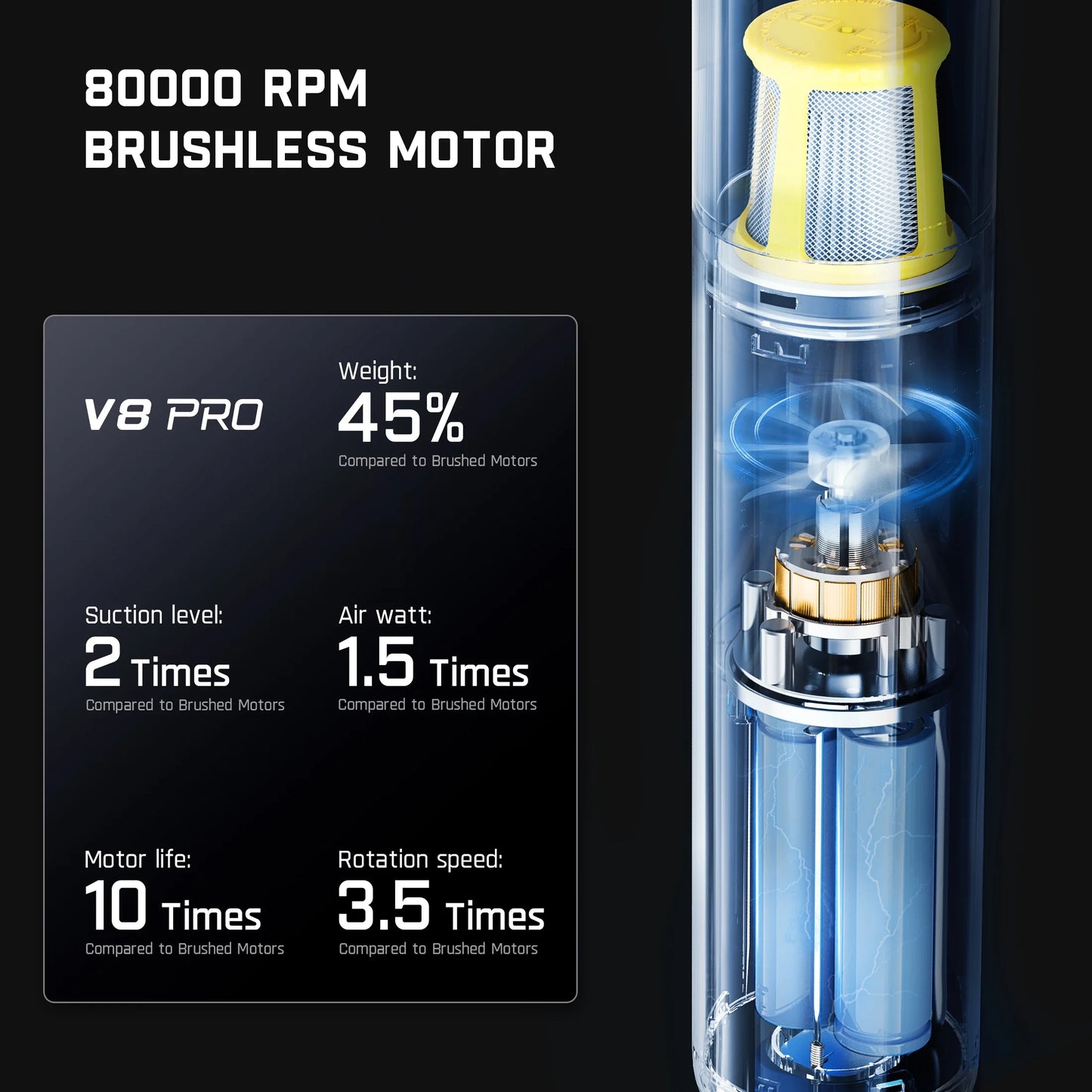 Slim V8 Pro 120W Cordless Car Vacuum, 19000PA Suction, 4 in 1 Portable Mini Vacuum , Handheld Vacuum Cleaner with Accessories