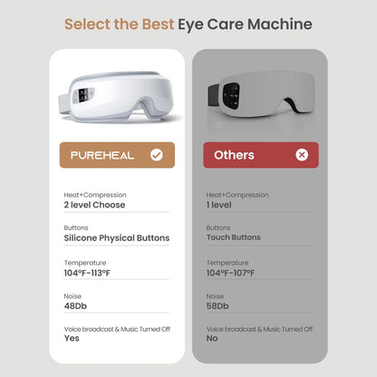 Heated Eye Massager with Air Compression, FSA HSA Eligible, Birthday Gifts Eye Mask for Relax, Reduce Strain