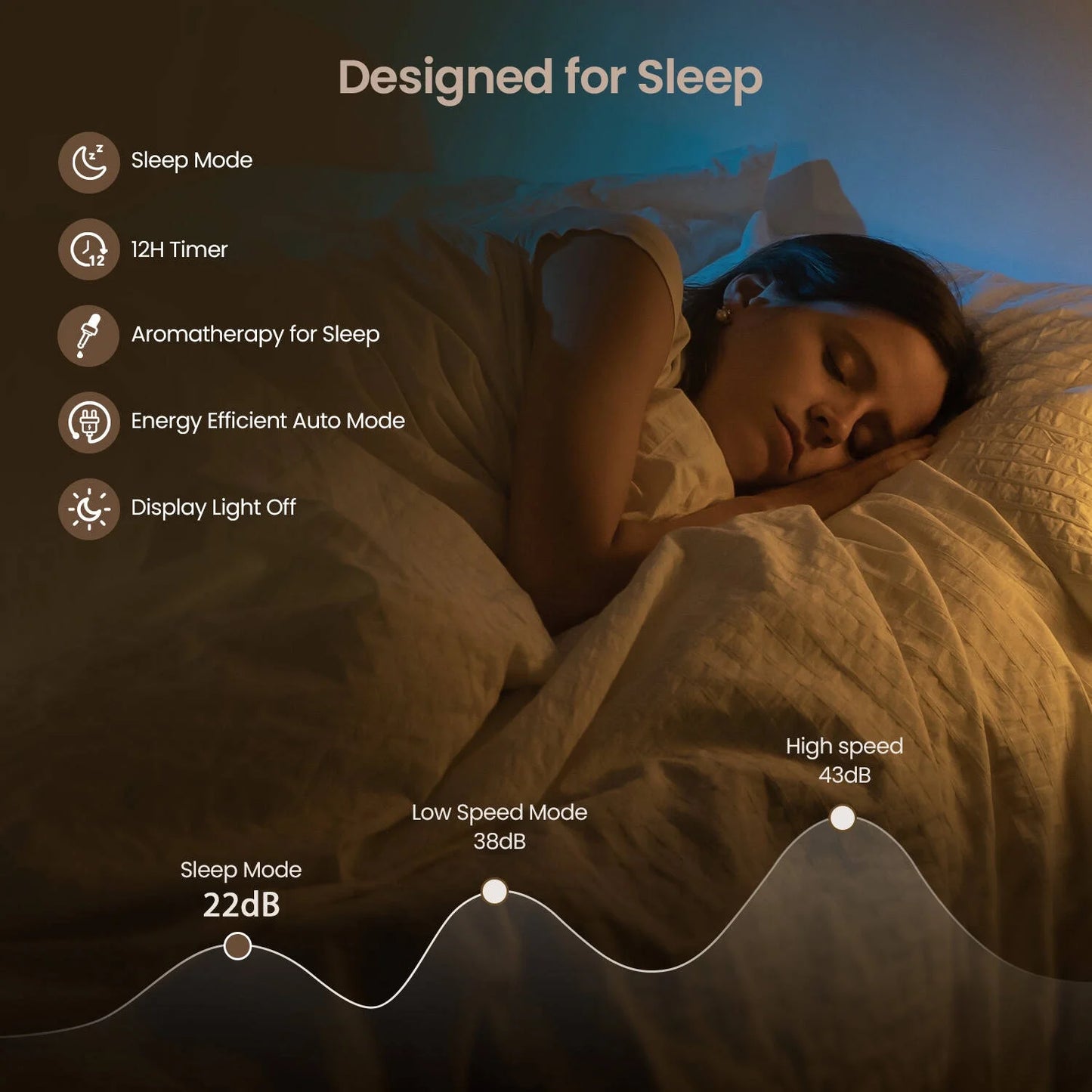 Air Purifier for Large Room up to 2000 Sq.Ft, H13 HEPA Smart Air Cleaner with PM2.5 Air Quality Monitor & Auto Mode, Remove 99.97% Home Allergies, Asthma, Odors, Dust, Smoke, Pet Hair