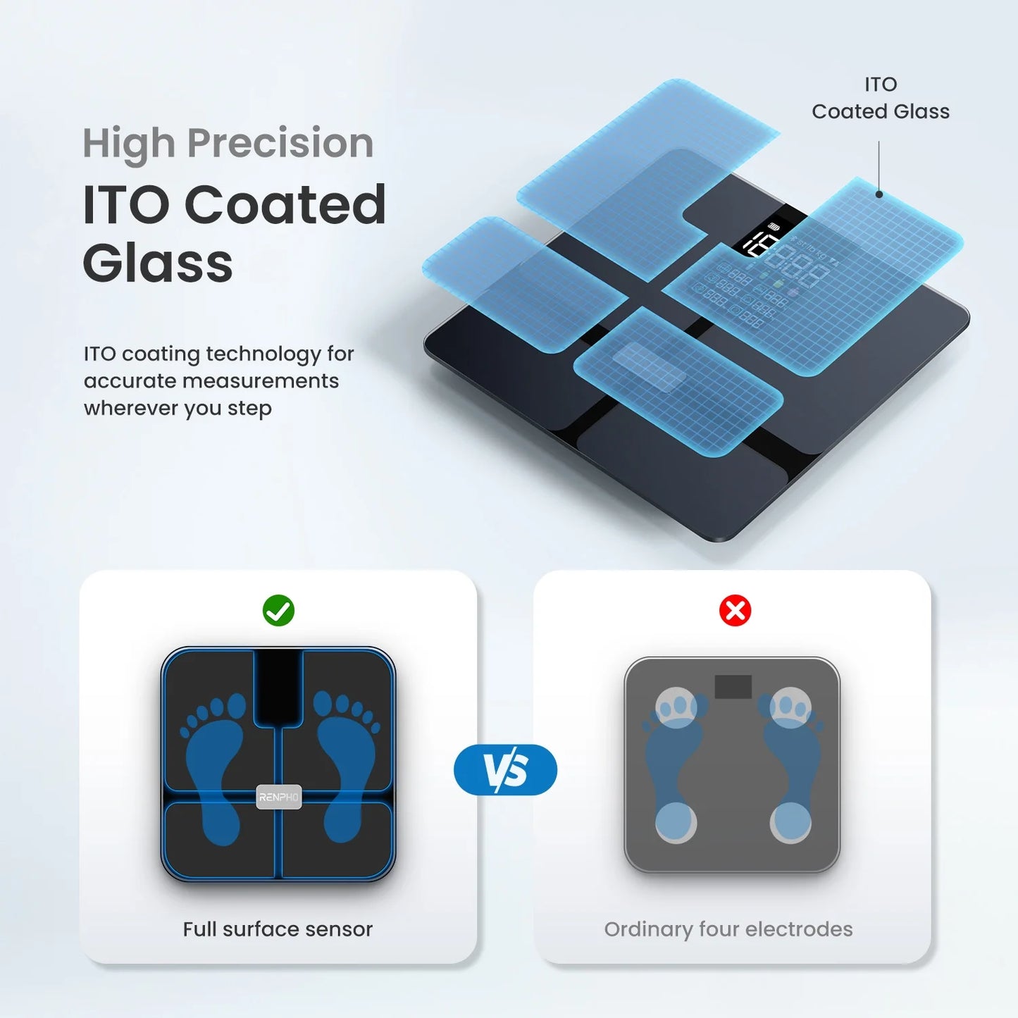 Smart Body Fat Scale with BMI, Muscle Mass, Bluetooth Scale for Body Weight, 13 Metrics with Large VA Display, Support App Connection, FSA HSA Store Eligible