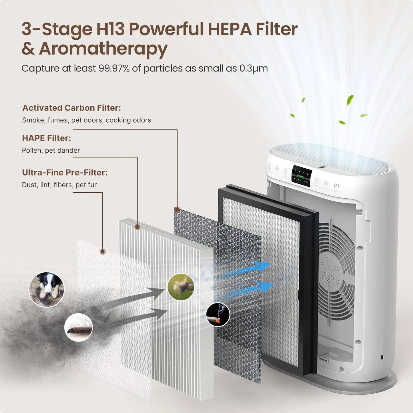 Air Purifier for Large Room up to 2000 Sq.Ft, H13 HEPA Smart Air Cleaner with PM2.5 Air Quality Monitor & Auto Mode, Remove 99.97% Home Allergies, Asthma, Odors, Dust, Smoke, Pet Hair