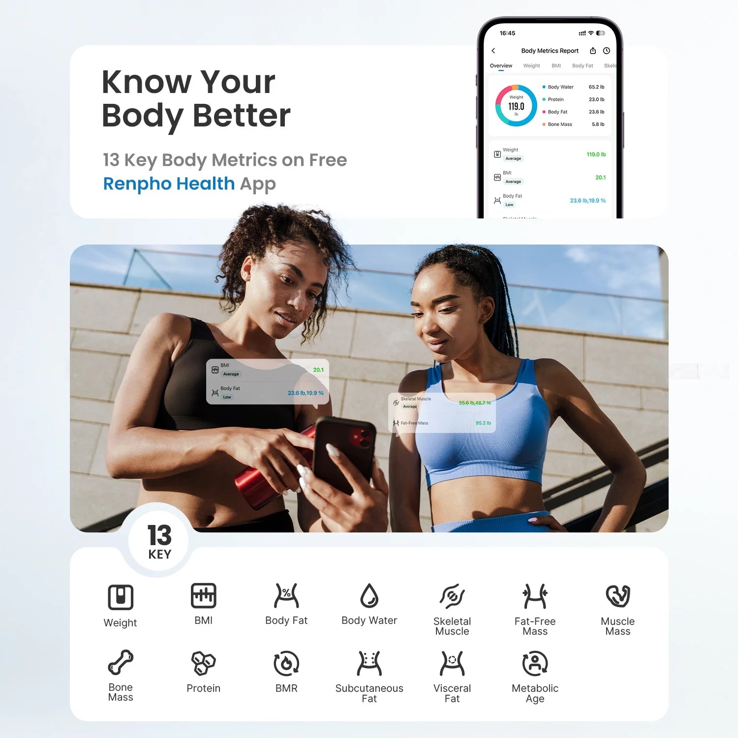 Smart Body Fat Scale with BMI, Muscle Mass, Bluetooth Scale for Body Weight, 13 Metrics with Large VA Display, Support App Connection, FSA HSA Store Eligible