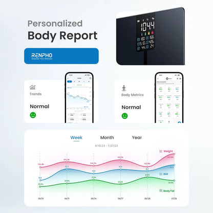 Smart Body Fat Scale with BMI, Muscle Mass, Bluetooth Scale for Body Weight, 13 Metrics with Large VA Display, Support App Connection, FSA HSA Store Eligible